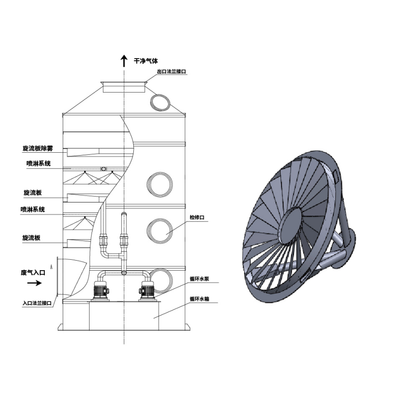 Depurador húmedo de placa ciclónica
